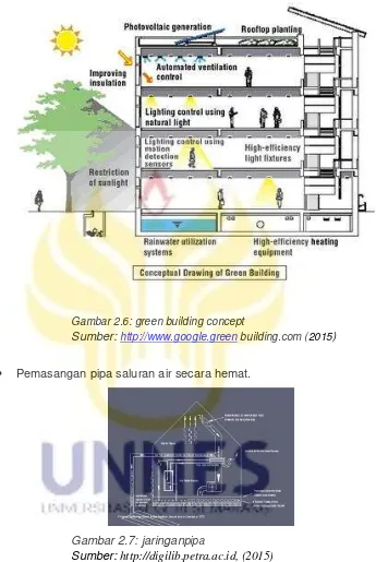 Gambar 2.6: green building concept 