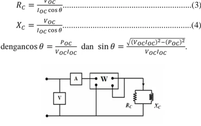 Gambar 3. Uji hubung singkat untuk menentukan parameter  belitan transformator daya [2]