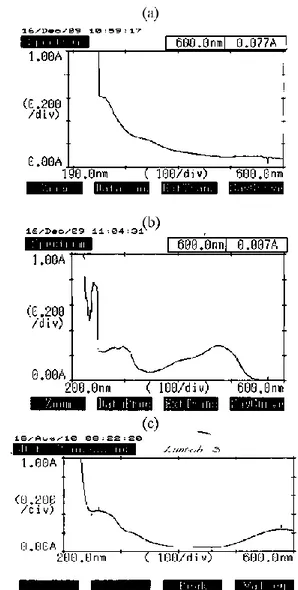 Gambar .8 Spektra UV-Vis limbah sebelum di  elektrolisis (a) air sungai di Pekalongan, (b) air sungai 