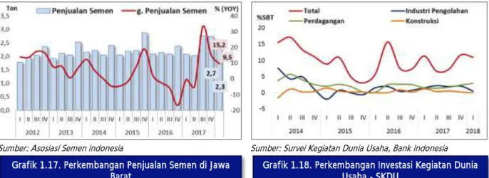 Grafik 1.16. Andil Pertumbuhan PMA ke Sektor Utama  di Jawa Barat 
