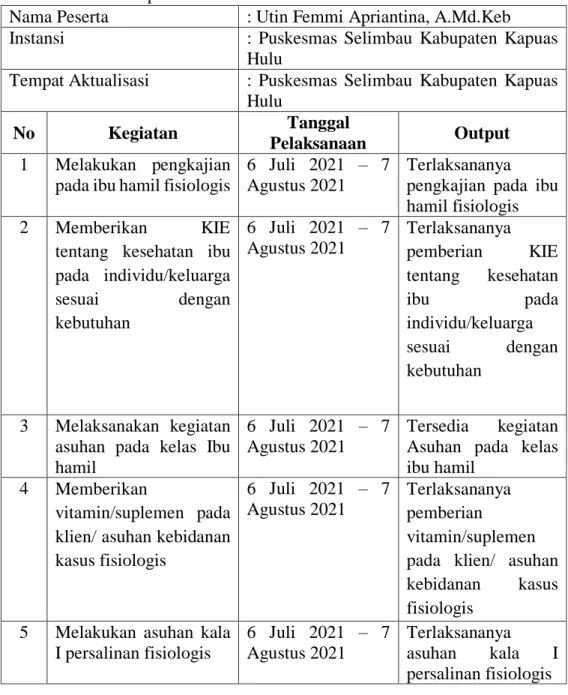 Tabel 4.3 Jadwal Implementasi 