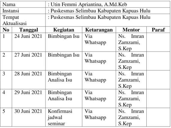 Tabel 4.5 Jadwal pengendalian dengan mentor 