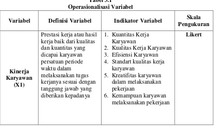 Tabel 3.1 Operasionalisasi Variabel 