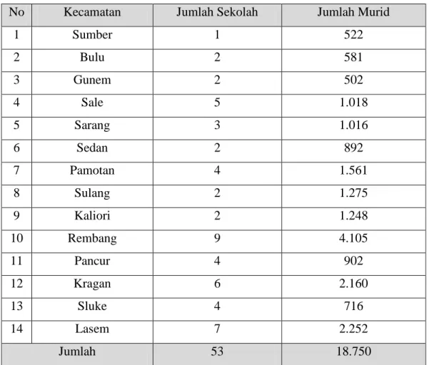 Tabel  1.1.  Banyaknya  Sekolah,  dan  Murid    SMP  di  bawah  Pengawasan  Dinas  Pendidikan Kabupaten Rembang 