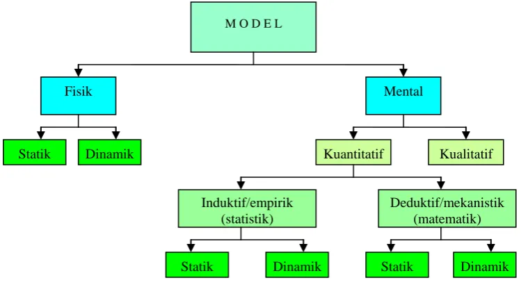 gambar 5  M O D E L 