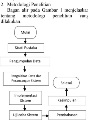 Gambar  1. Diagram Alir Metodologi  Penelitian