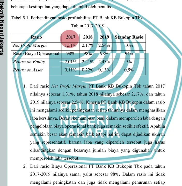 Tabel 5.1. Perbandingan rasio profitabilitas PT Bank KB Bukopin Tbk  Tahun 2017-2019 
