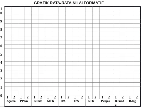 GRAFIK RATA-RATA NILAI FORMATIF