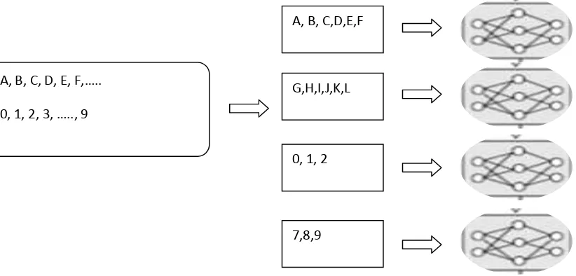 Gambar 2.8 Ilustrasi Parallel Training pada Data Input Karakter dan Angka 