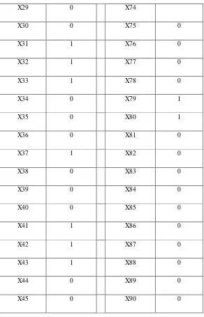 Tabel 3.1 Bagian dari karakter akan diberi nilai 1dan 0 