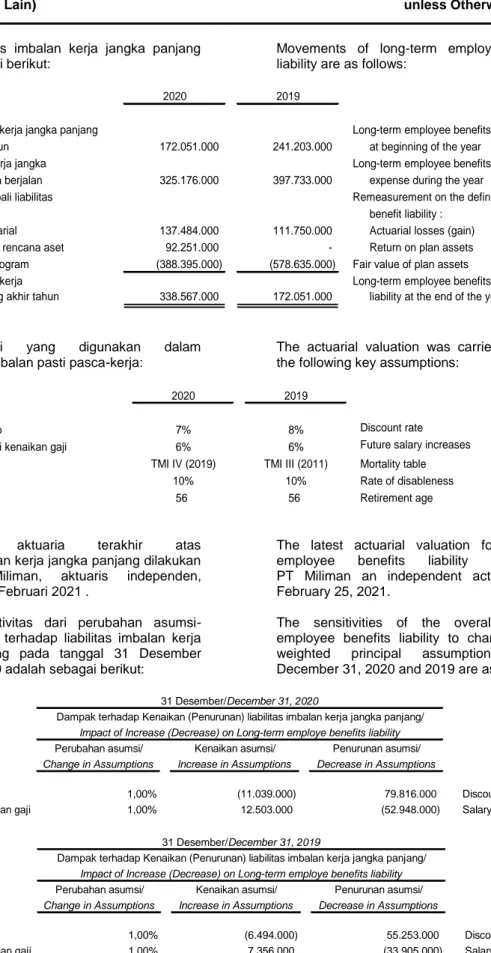 Tabel mortalita TMI IV (2019) TMI III (2011) Mortality table