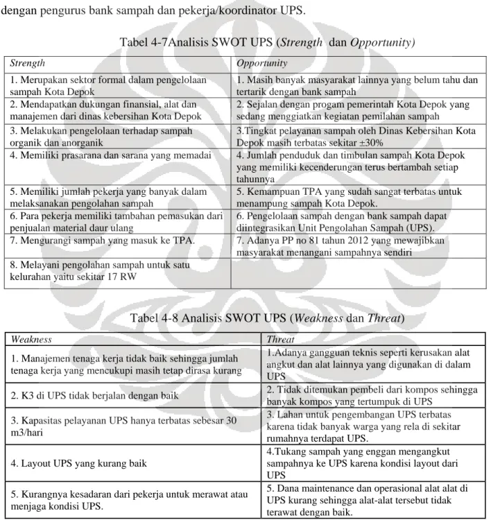 Tabel 4-7Analisis SWOT UPS (Strength  dan Opportunity) 
