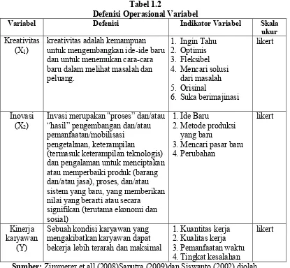  Tabel 1.2  Defenisi Operasional Variabel 
