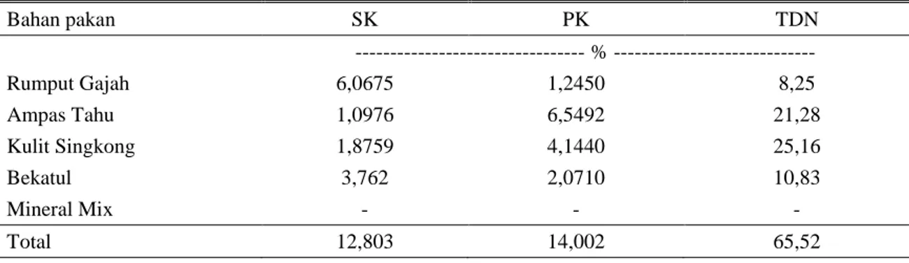 Tabel 1. Komposisi Ransum Pellet 