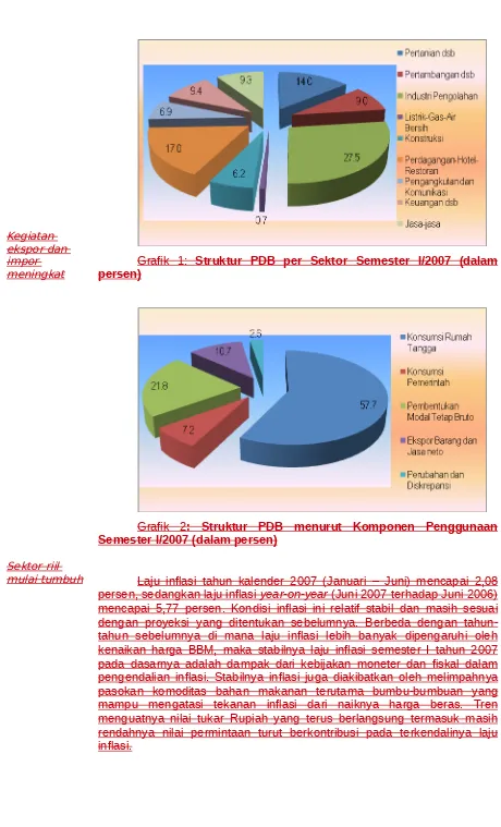 Grafik  2: Struktur  PDB  menurut  Komponen  Penggunaan