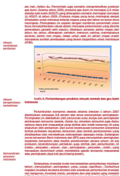 Grafik 8: Perkembangan produksi minyak mentah dan gas bumiIndonesia