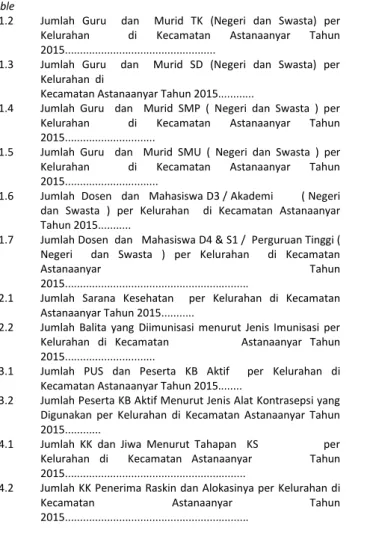 Table Judul / Topic Halaman / Page