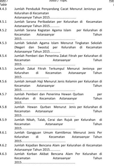 Table Judul / Topic Halaman / Page