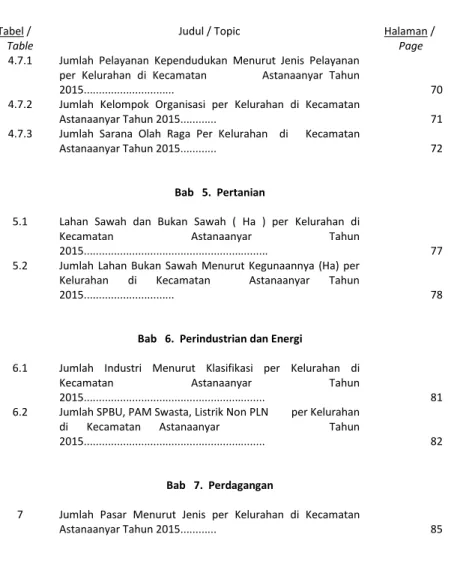 Table Judul / Topic Halaman / Page