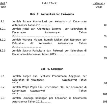 Table Judul / Topic Halaman / Page