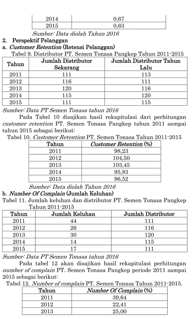 Tabel 9. Distributor PT. Semen Tonasa Pangkep Tahun 2011-2015  Tahun   Jumlah Distributor 
