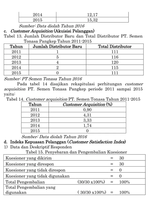 Tabel  13.  Jumlah  Distributor  Baru  dan  Total  Distributor  PT.  Semen  Tonasa Pangkep Tahun 2011-2015 