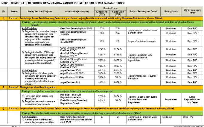 Tabel 7.  1. Kebijakan Umum dan Program Pembangunan Daerah 