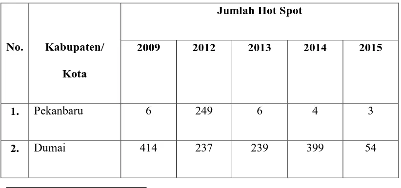 Tabel 3.2. Rekapitulasi Pemantauan Hot Spot Dari Satelit NOAA 