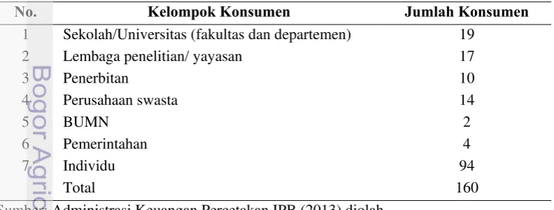 Tabel 2 Jumlah order di Percetakan IPB November 2011 sampai dengan 