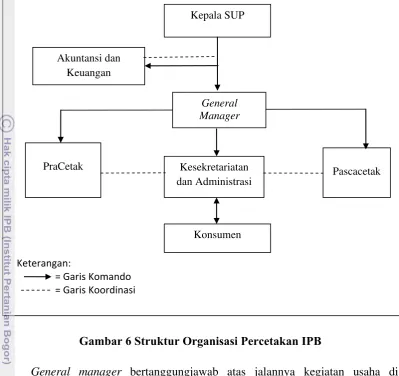 Gambar 6 Struktur Organisasi Percetakan IPB 