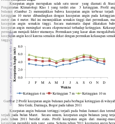 Gambar 3 Profil kecepatan angin pada stabilitas atmosfer  netral, tidak stabil, 