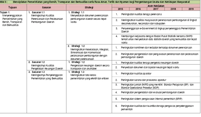 Tabel 6.5. Misi Kelima, Tujuan, Sasaran, Strategi Dan Arah Kebijakan 