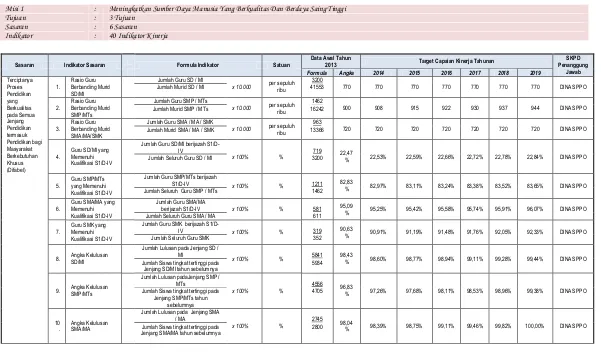 Tabel 9.1. Penetapan Indikator Kinerja RPJMD Kabupaten Ende Tahun 2014-2019  