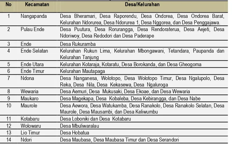 Tabel 2.8 Wilayah Ancaman Tsunami/Gelombang Pasang di Kabupaten Ende 