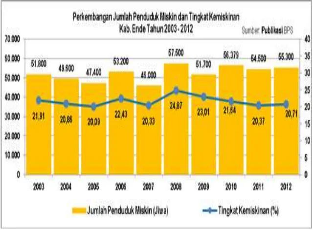 Tabel 2.21 Jumlah penduduk Miskin masing-masing Kecamatan Tahun 2012 