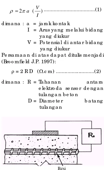 Gambar 3. Cara Pe ng ukuran Ta ha na n Be to n (Millard, 1991) 