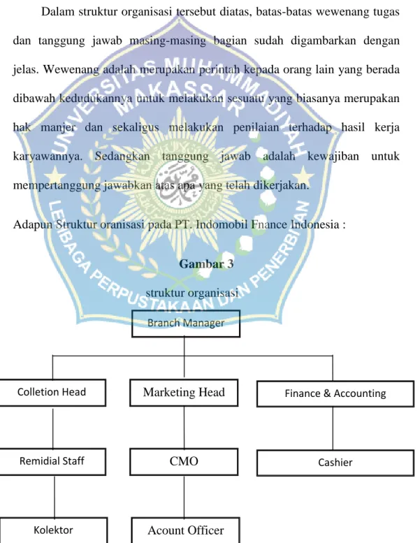 Gambar 3   struktur organisasi 