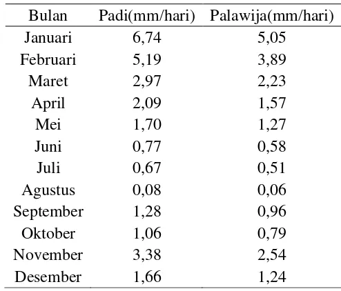 Tabel 6   Curah Hujan Efektif untuk padi dan palawija periode 2003-2012 