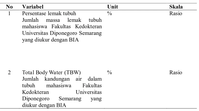 Tabel 3. Definisi operasional 