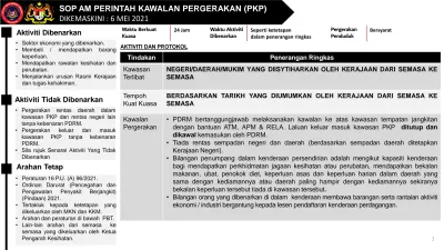 SOP AM PERINTAH KAWALAN PERGERAKAN (PKP) DIKEMASKINI : 6 MEI 2021