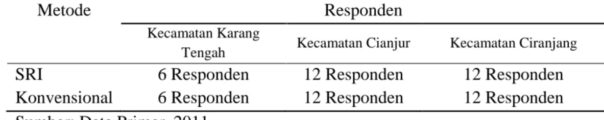 Tabel 1. Rincian Responden Usahatani Metode SRI dan Konvensional Periode  Tahun 2010/2011 