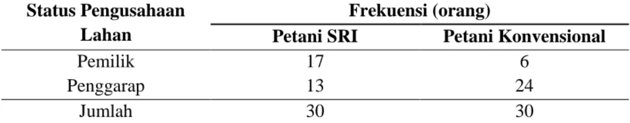 Tabel 10. Status Pengusahaan Lahan Petani Sampel di Kabupaten Cianjur Periode  Tahun 2010/2011 