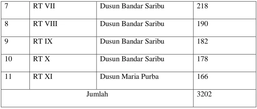 Tabel. 4 Jumlah Penduduk 
