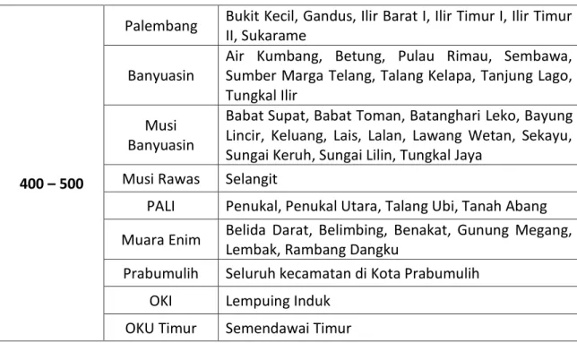 Gambar 5. Prakiraan Sifat Hujan Bulan Oktober 2017 