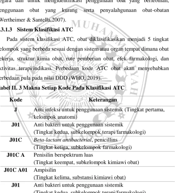 Tabel II. 3 Makna Setiap Kode Pada Klasifikasi ATC 
