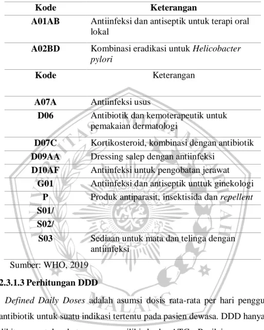 Tabel II. 4 Makna Setiap Kode Antiinfeksi pada Klasifikasi ATC 