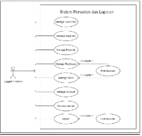 Figure 2. Use Case Diagram 