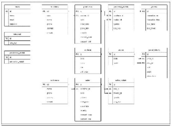 Figure 3. Entity Relantionship Diagram