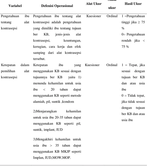 Tabel 3.1 Defenisi Operasional 