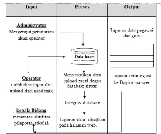 Tabel data diatas merupakan data yang akan di  impor  kedalam  sistem,  Data  ini  merupakan  sampel  dari beberapa data yang digunakan